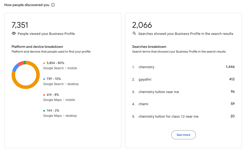 Business Profile discovery: 7,351 views, 2,066 searches, platform split and top search terms