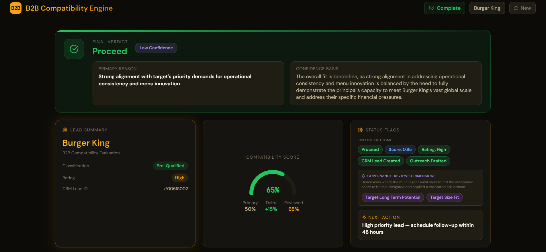 Result dashboard showing a Proceed verdict, a low-confidence flag, and a score reviewed from 50% to 65%